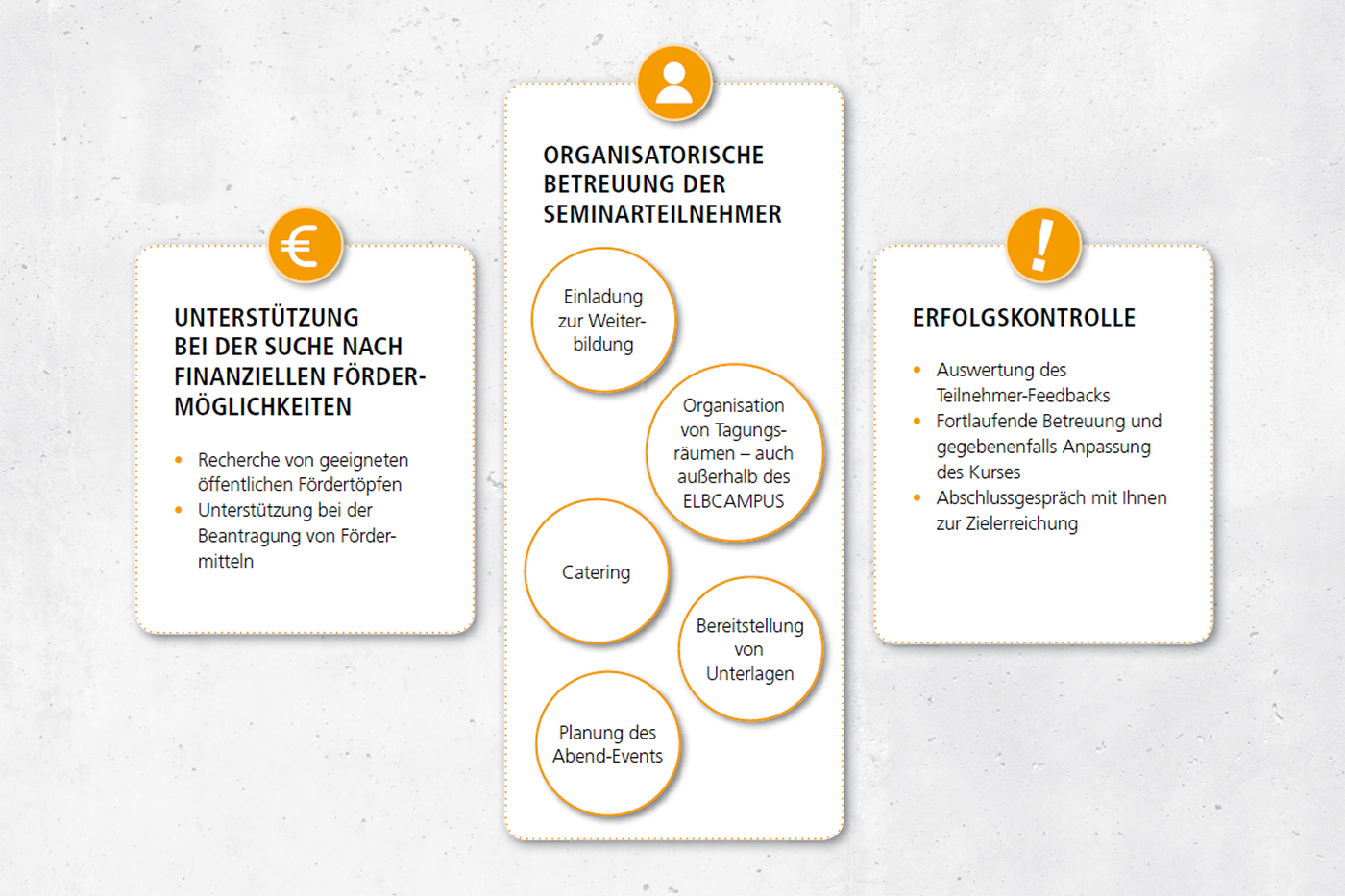 Grafik über die Vorteile einer Firmenschulung am ELBCAMPUS